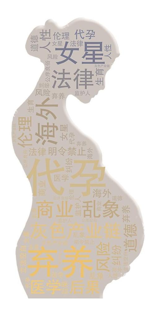 代孕安全性